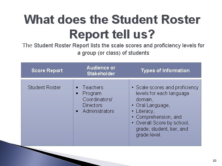 What does the Student Roster Report tell us? The Student Roster Report lists the