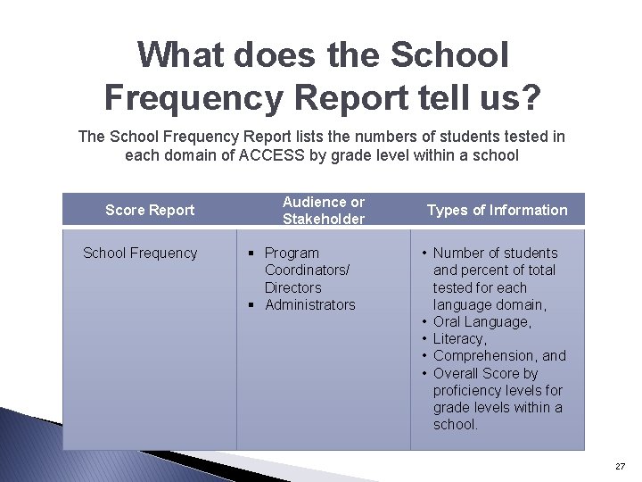 What does the School Frequency Report tell us? The School Frequency Report lists the