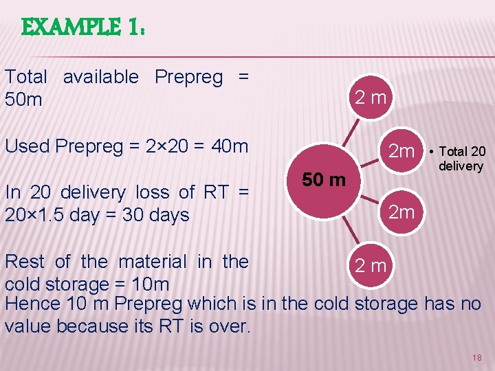 EXAMPLE 1: Total available Prepreg = 50 m 2 m Used Prepreg = 2×