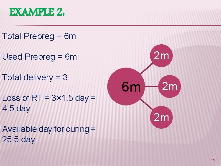 EXAMPLE 2: Total Prepreg = 6 m 2 m Used Prepreg = 6 m