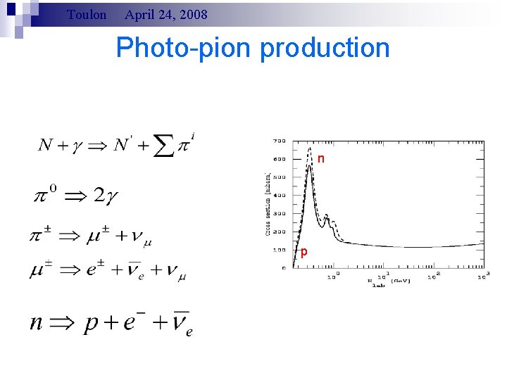 Toulon April 24, 2008 Photo-pion production n p 