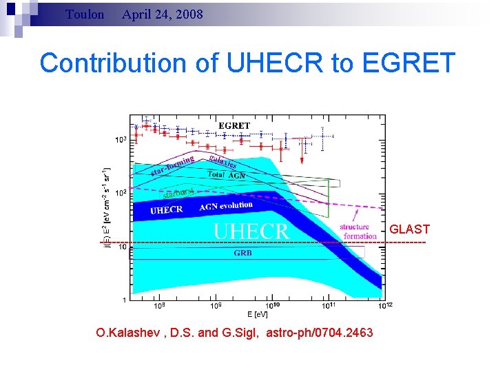 Toulon April 24, 2008 Contribution of UHECR to EGRET GLAST ---------------------------------------- O. Kalashev ,