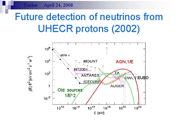Toulon April 24, 2008 Future detection of neutrinos from UHECR protons (2002) AGN, 1/E