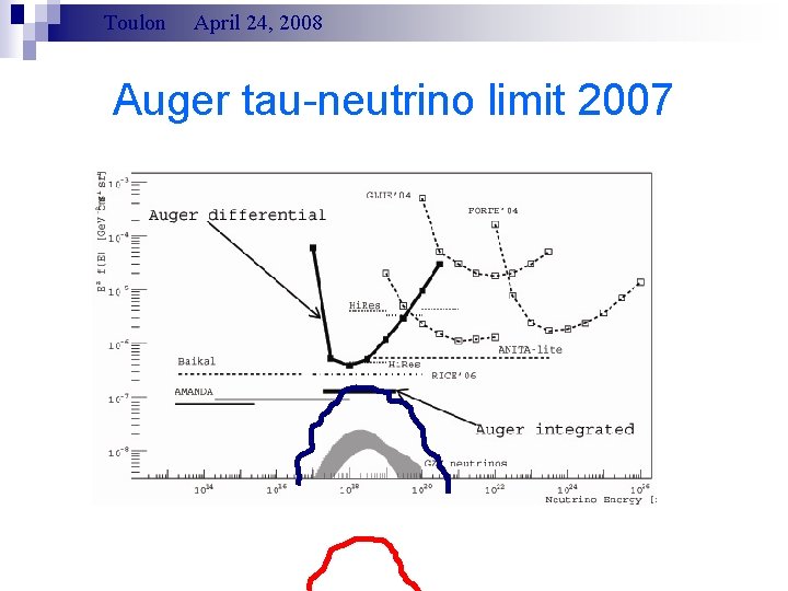 Toulon April 24, 2008 Auger tau-neutrino limit 2007 