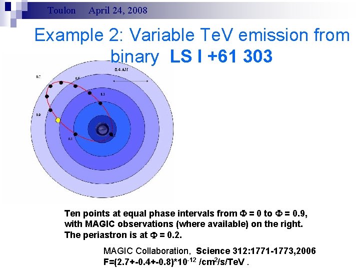 Toulon April 24, 2008 Example 2: Variable Te. V emission from binary LS I