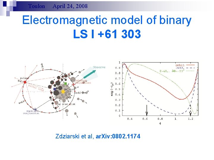 Toulon April 24, 2008 Electromagnetic model of binary LS I +61 303 Zdziarski et