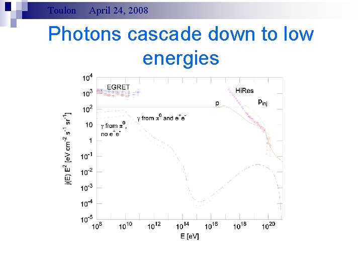 Toulon April 24, 2008 Photons cascade down to low energies 