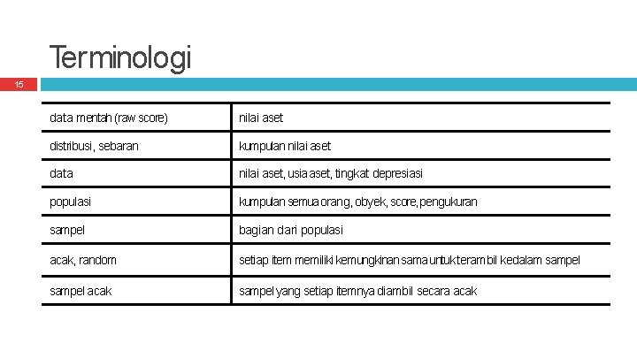 Terminologi 15 data mentah (raw score) nilai aset distribusi, sebaran kumpulan nilai aset data