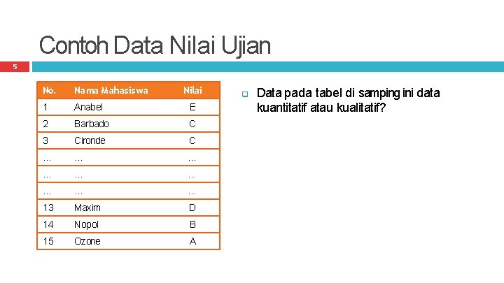 Contoh Data Nilai Ujian 5 No. Nama Mahasiswa Nilai 1 Anabel E 2 Barbado