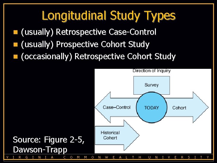 Longitudinal Study Types (usually) Retrospective Case-Control n (usually) Prospective Cohort Study n (occasionally) Retrospective