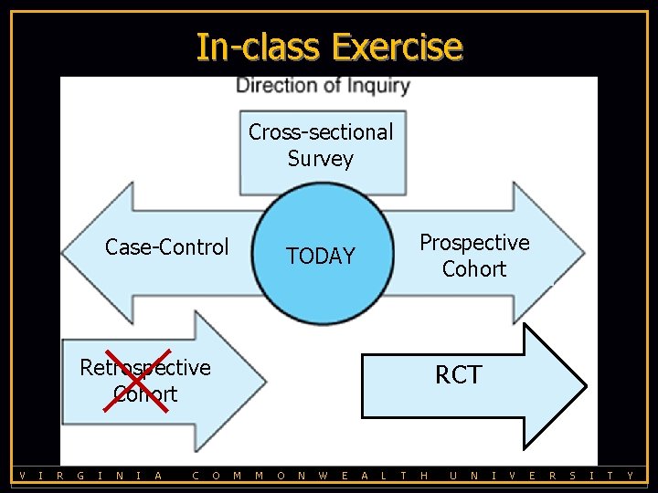 In-class Exercise Cross-sectional Survey Case-Control Retrospective Cohort TODAY Prospective Cohort RCT V I R