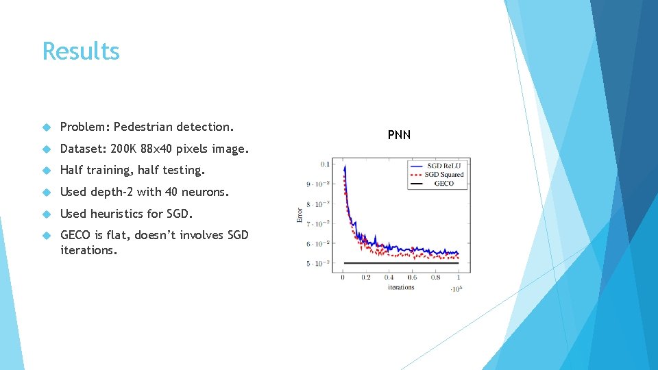 Results Problem: Pedestrian detection. Dataset: 200 K 88 x 40 pixels image. Half training,