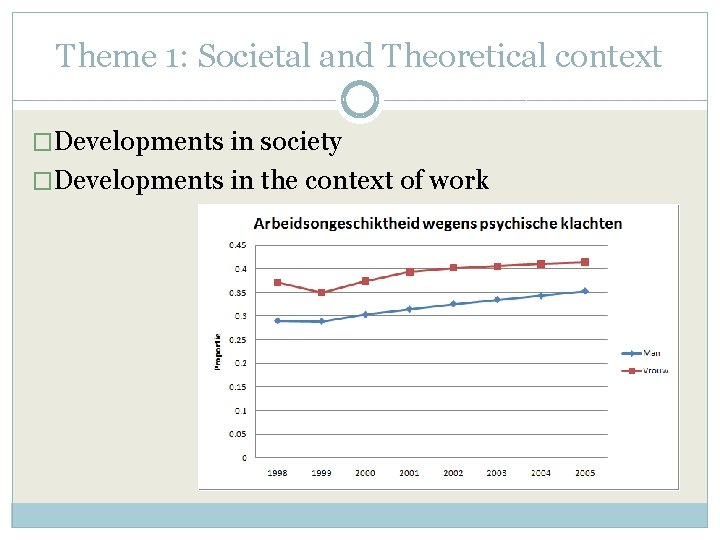 Theme 1: Societal and Theoretical context �Developments in society �Developments in the context of