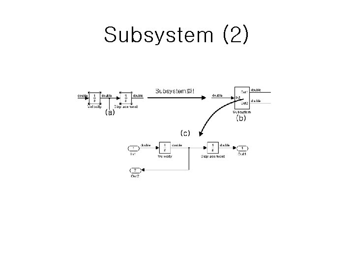 Subsystem (2) 