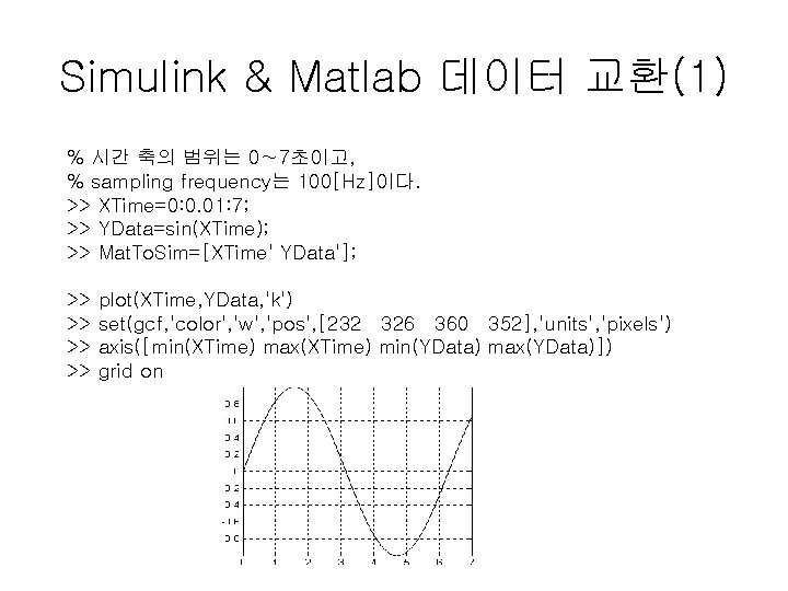 Simulink & Matlab 데이터 교환(1) % 시간 축의 범위는 0∼ 7초이고, % sampling frequency는