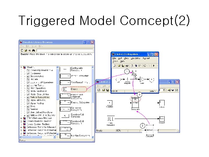 Triggered Model Comcept(2) 