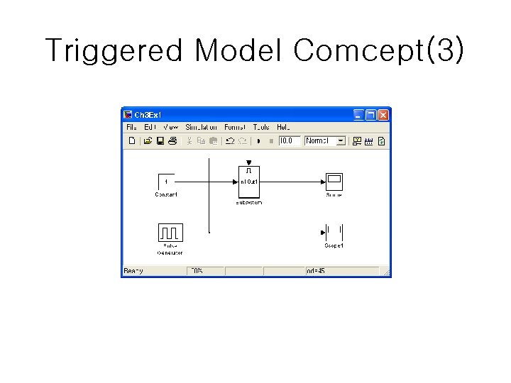 Triggered Model Comcept(3) 