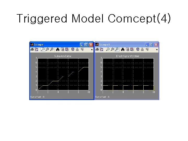 Triggered Model Comcept(4) 