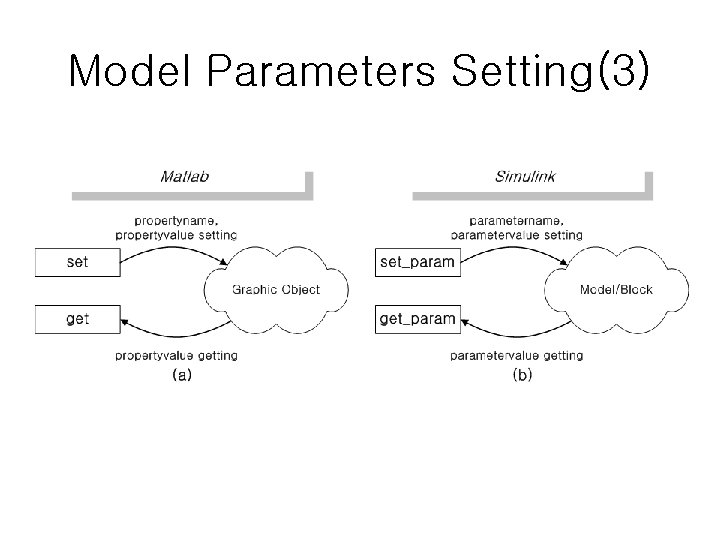 Model Parameters Setting(3) 