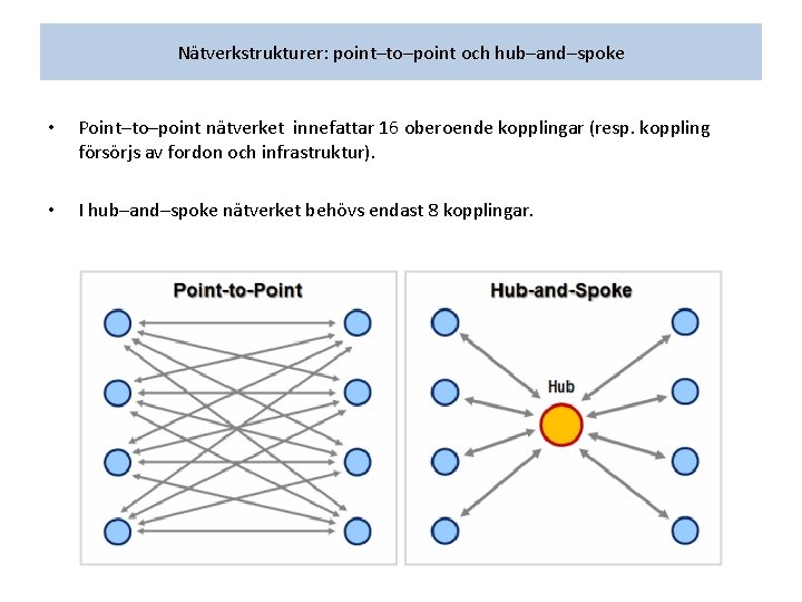 Nätverkstrukturer: point–to–point och hub–and–spoke • Point–to–point nätverket innefattar 16 oberoende kopplingar (resp. koppling försörjs