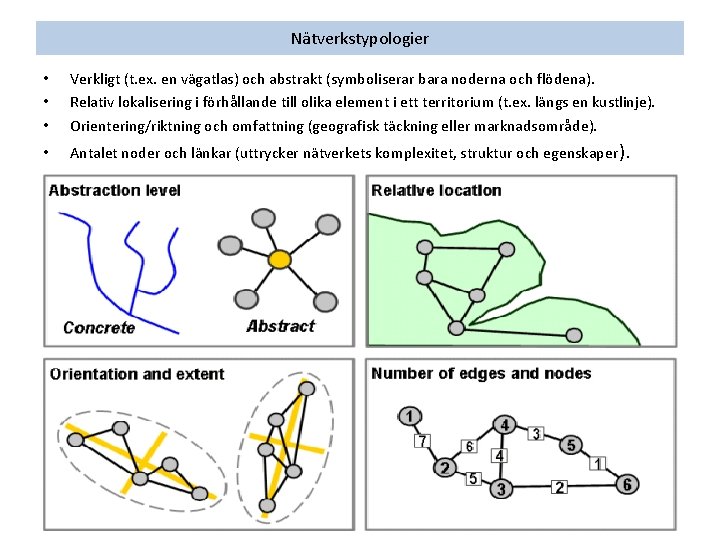 Nätverkstypologier • • • Verkligt (t. ex. en vägatlas) och abstrakt (symboliserar bara noderna