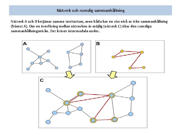Nätverk och rumslig sammanhållning Nätverk A och B betjänar samma territorium, men båda har