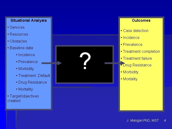 Outcomes Situational Analysis • Services • Case detection • Resources • Incidence • Obstacles