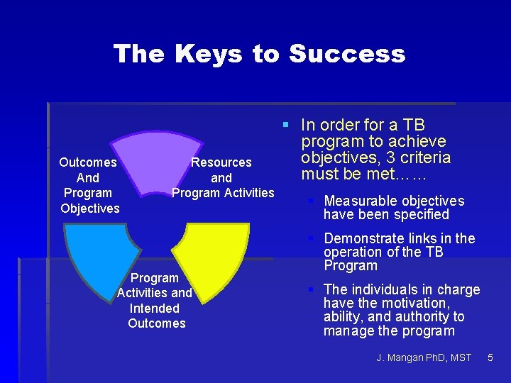 The Keys to Success Outcomes And Program Objectives Resources and Program Activities and Intended