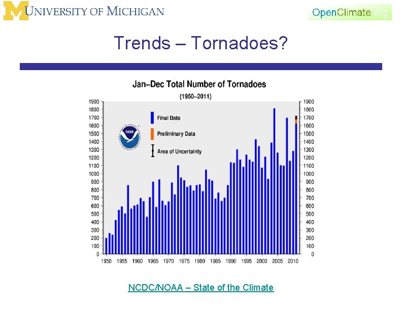 Trends – Tornadoes? NCDC/NOAA – State of the Climate 