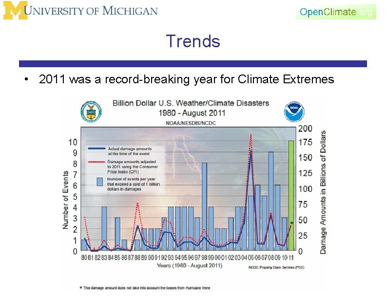 Trends • 2011 was a record-breaking year for Climate Extremes 