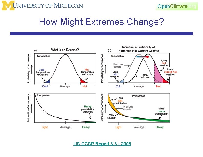 How Might Extremes Change? US CCSP Report 3. 3 - 2008 