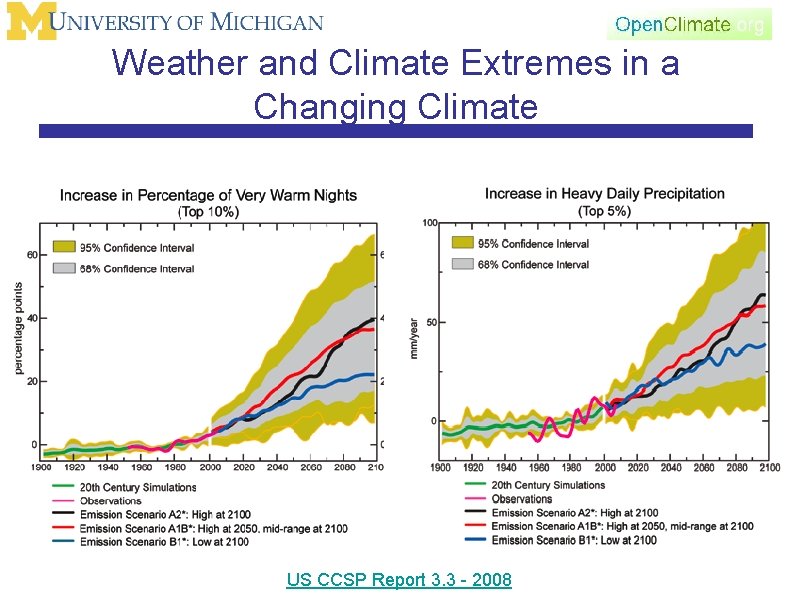 Weather and Climate Extremes in a Changing Climate US CCSP Report 3. 3 -