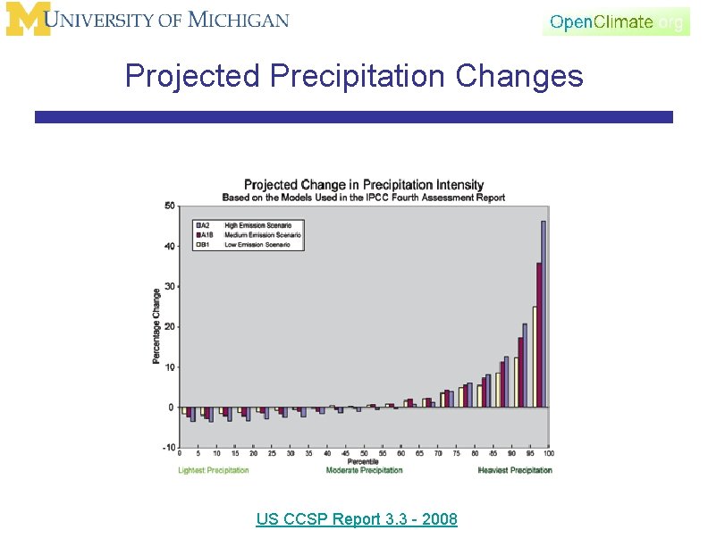 Projected Precipitation Changes US CCSP Report 3. 3 - 2008 