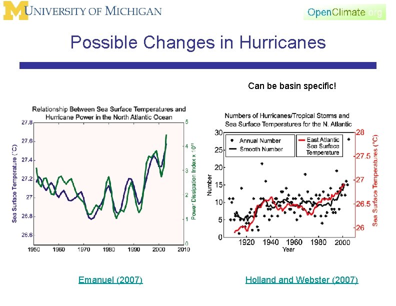 Possible Changes in Hurricanes Can be basin specific! Emanuel (2007) Holland Webster (2007) 