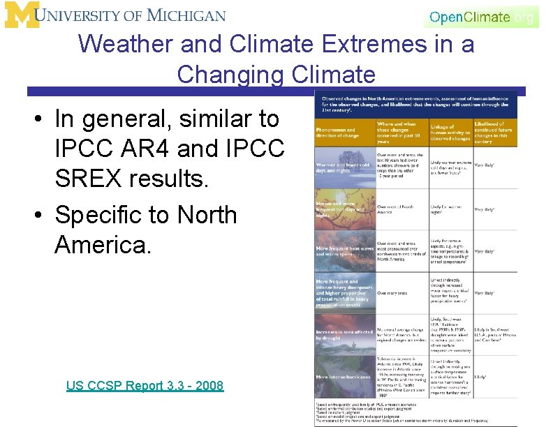 Weather and Climate Extremes in a Changing Climate • In general, similar to IPCC