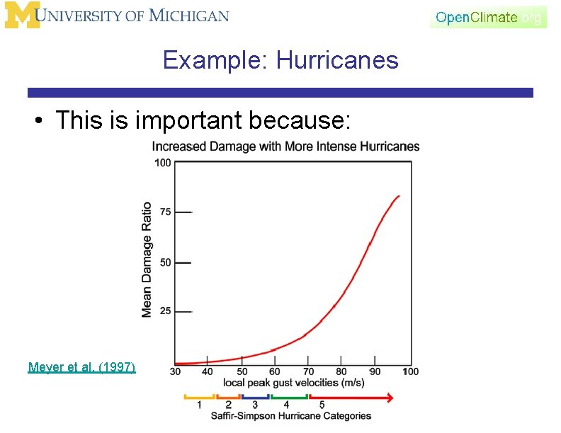 Example: Hurricanes • This is important because: Meyer et al. (1997) 
