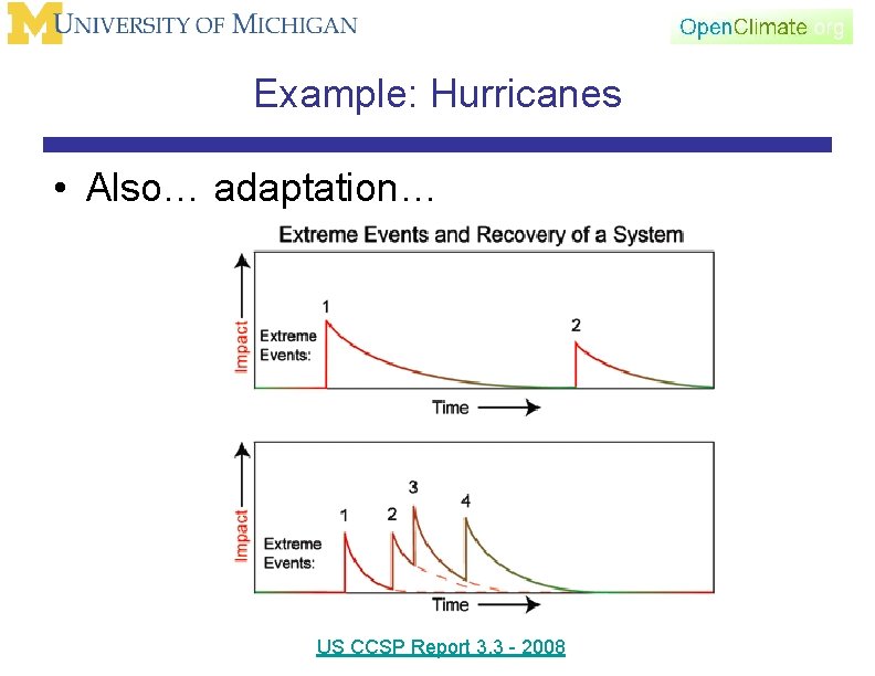 Example: Hurricanes • Also… adaptation… US CCSP Report 3. 3 - 2008 