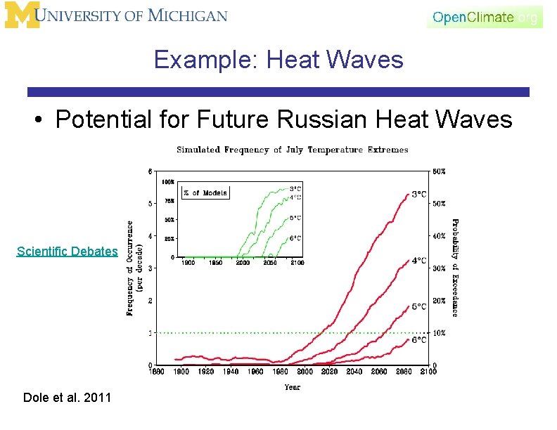 Example: Heat Waves • Potential for Future Russian Heat Waves Scientific Debates Dole et