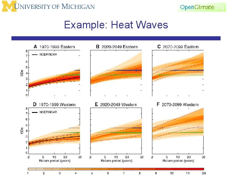 Example: Heat Waves 
