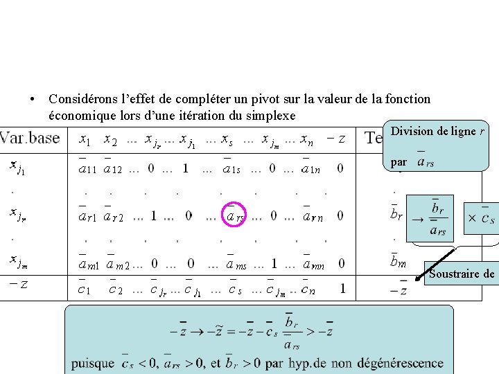  • Considérons l’effet de compléter un pivot sur la valeur de la fonction