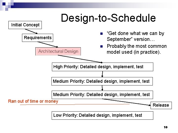 Design-to-Schedule Initial Concept n Requirements n “Get done what we can by September” version…