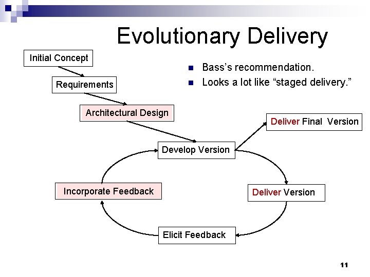Evolutionary Delivery Initial Concept n n Requirements Bass’s recommendation. Looks a lot like “staged
