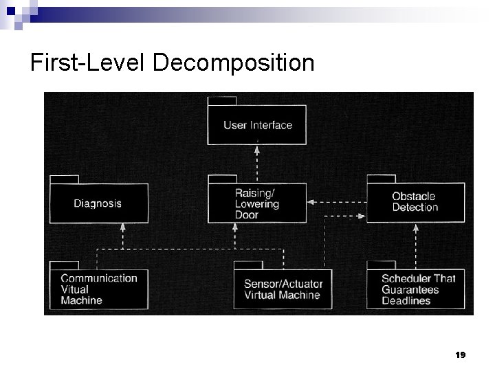 First-Level Decomposition 19 