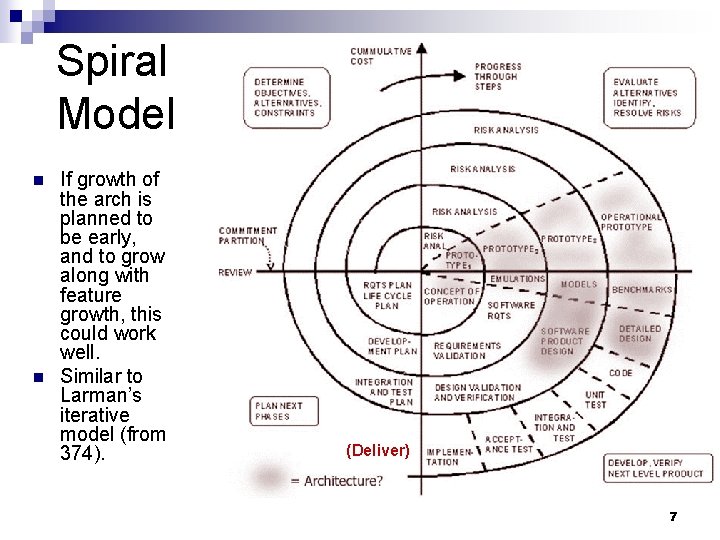 Spiral Model n n If growth of the arch is planned to be early,
