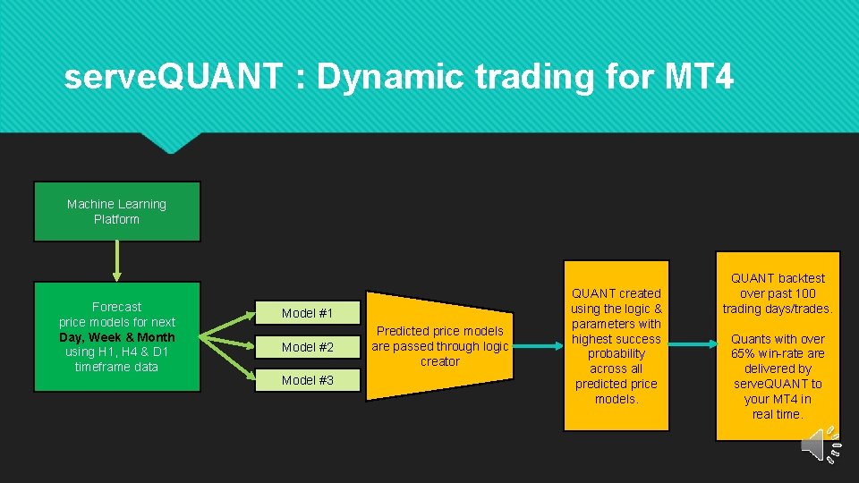 serve. QUANT : Dynamic trading for MT 4 Machine Learning Platform Forecast price models