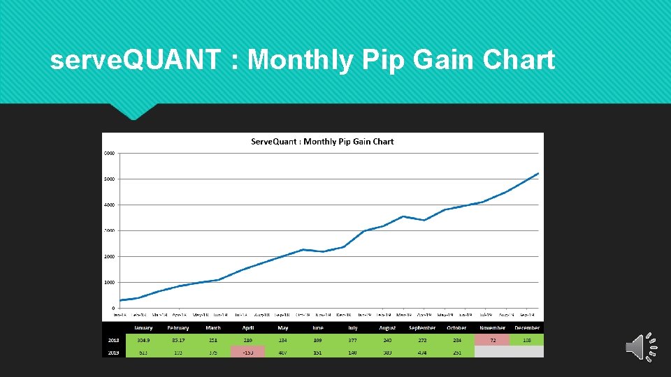 serve. QUANT : Monthly Pip Gain Chart 