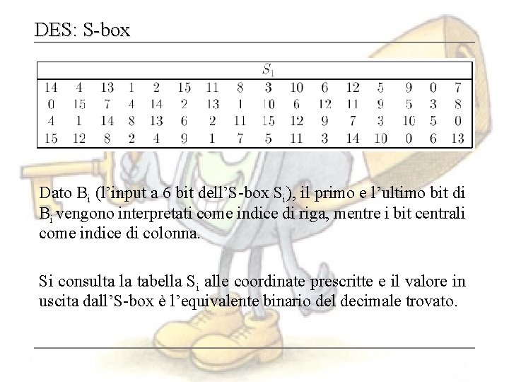 DES: S-box Dato Bi (l’input a 6 bit dell’S-box Si), il primo e l’ultimo