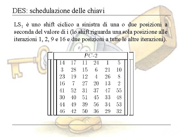 DES: schedulazione delle chiavi LS 1 è uno shift ciclico a sinistra di una