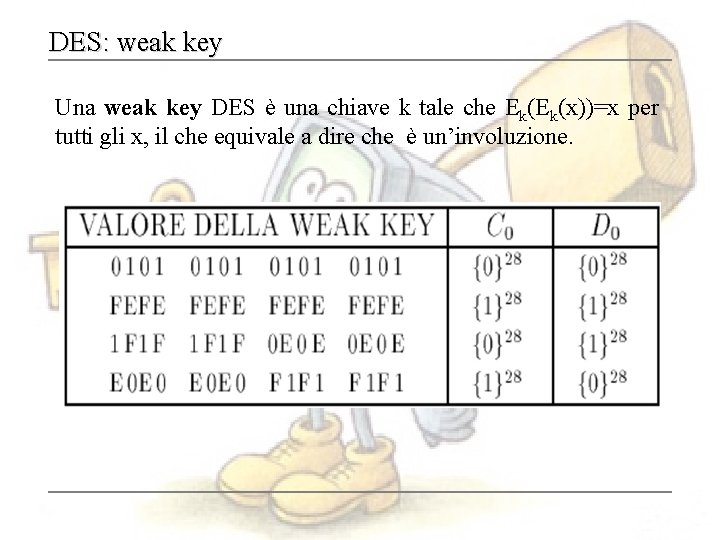 DES: weak key Una weak key DES è una chiave k tale che Ek(Ek(x))=x