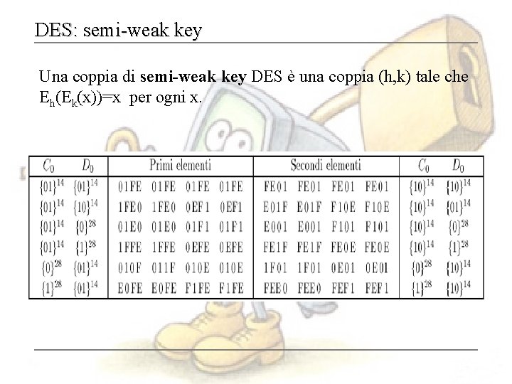 DES: semi-weak key Una coppia di semi-weak key DES è una coppia (h, k)